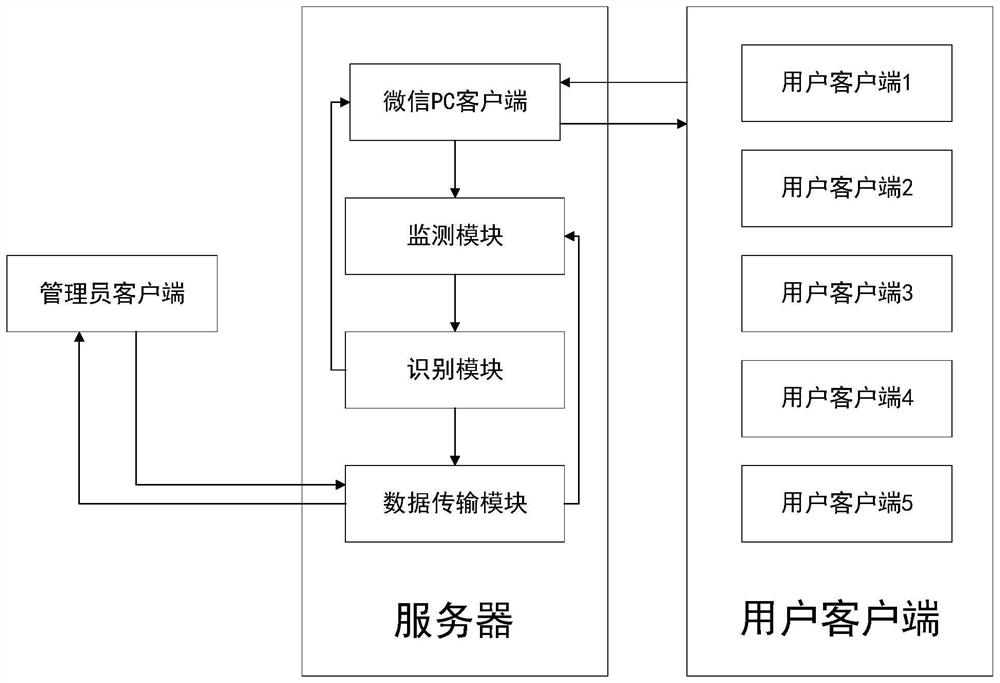 Network service system based on WeChat PC client