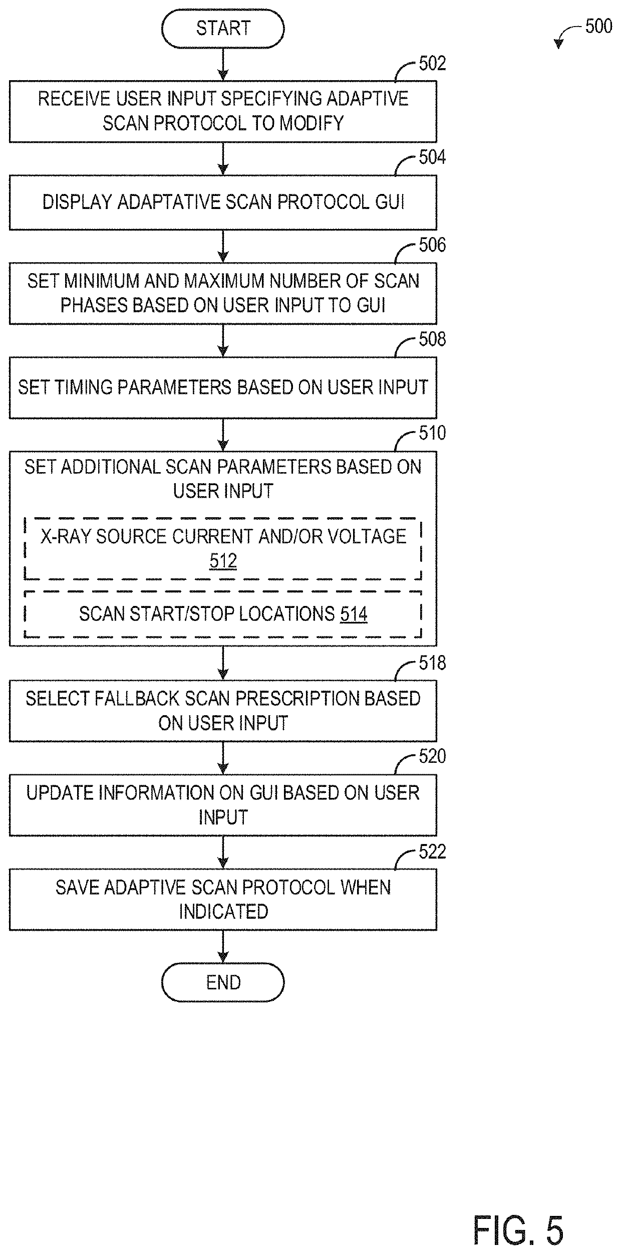 Methods and systems for an adaptive multi-phase angiography scan