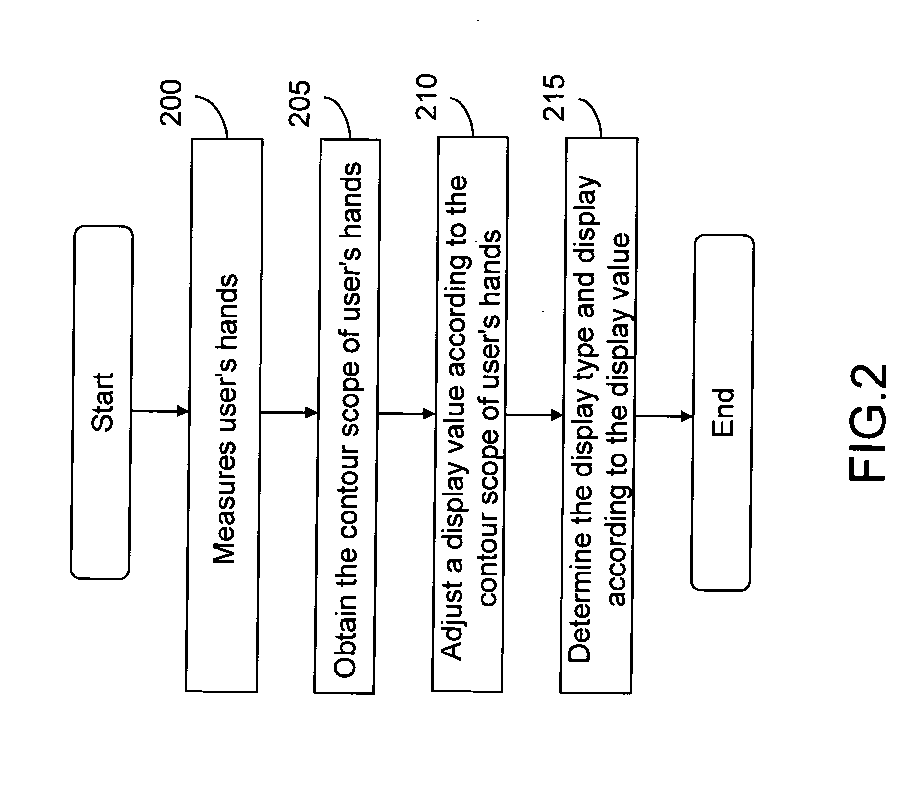 Keyboard having automatic adjusting key intervals and a method thereof