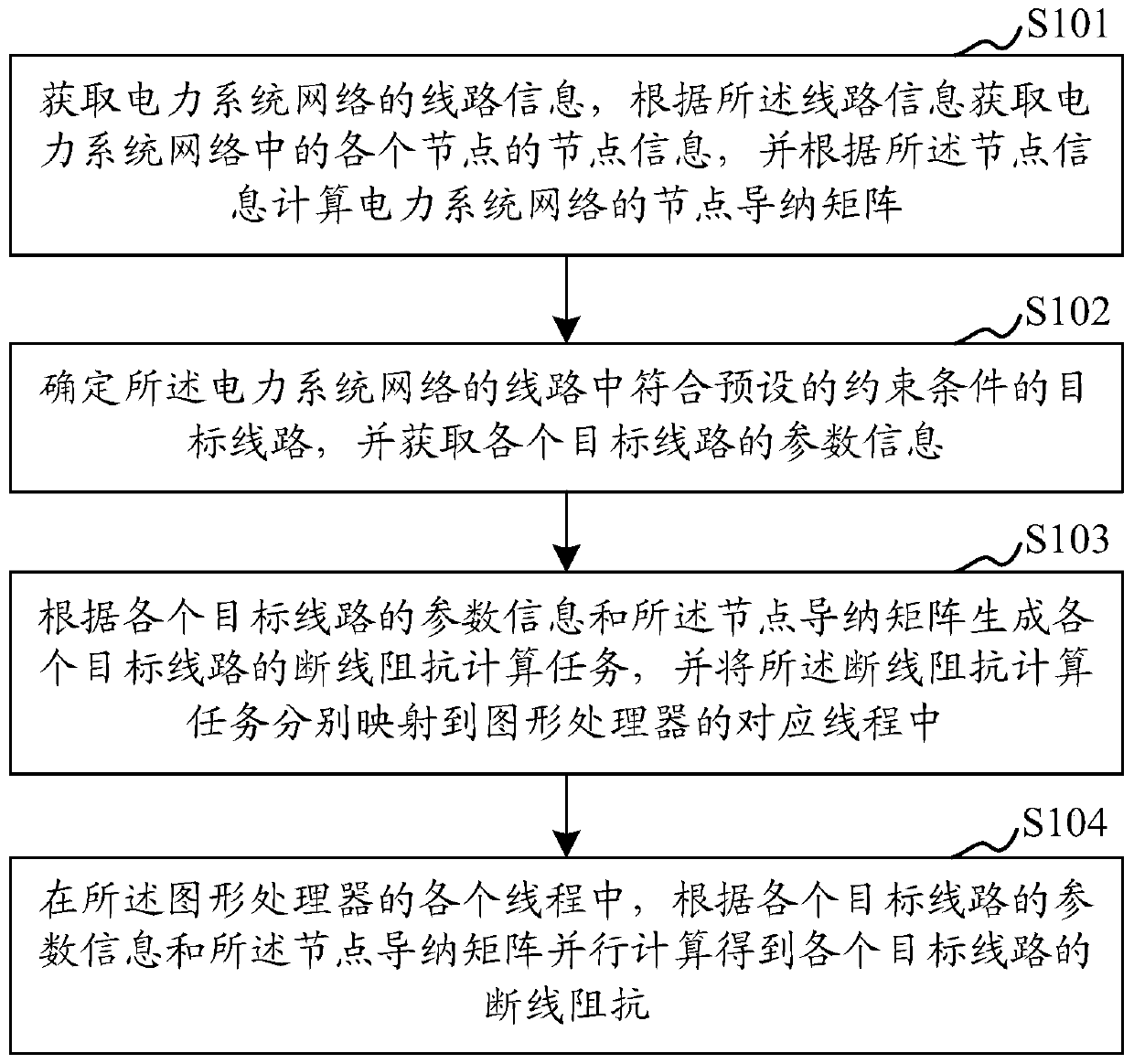 Power system disconnection impedance scanning method and device