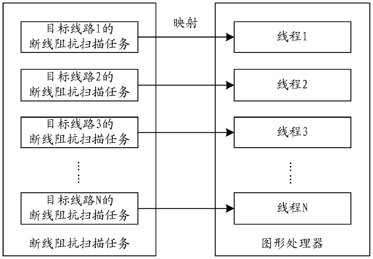 Power system disconnection impedance scanning method and device