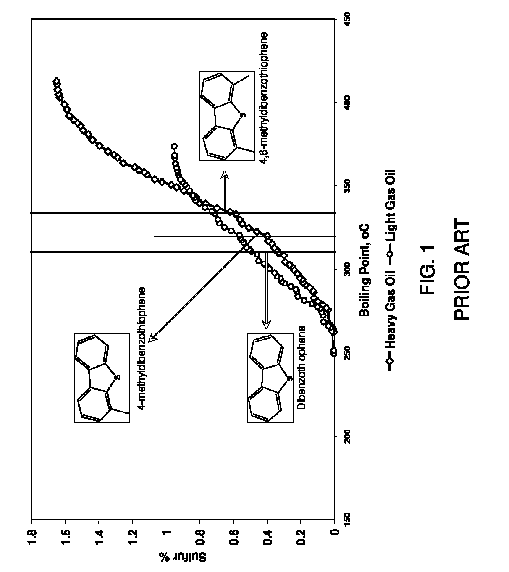 Targeted desulfurization process and apparatus integrating oxidative  desulfurization and hydrodesulfurization to produce diesel fuel having an ultra-low level of organosulfur compounds