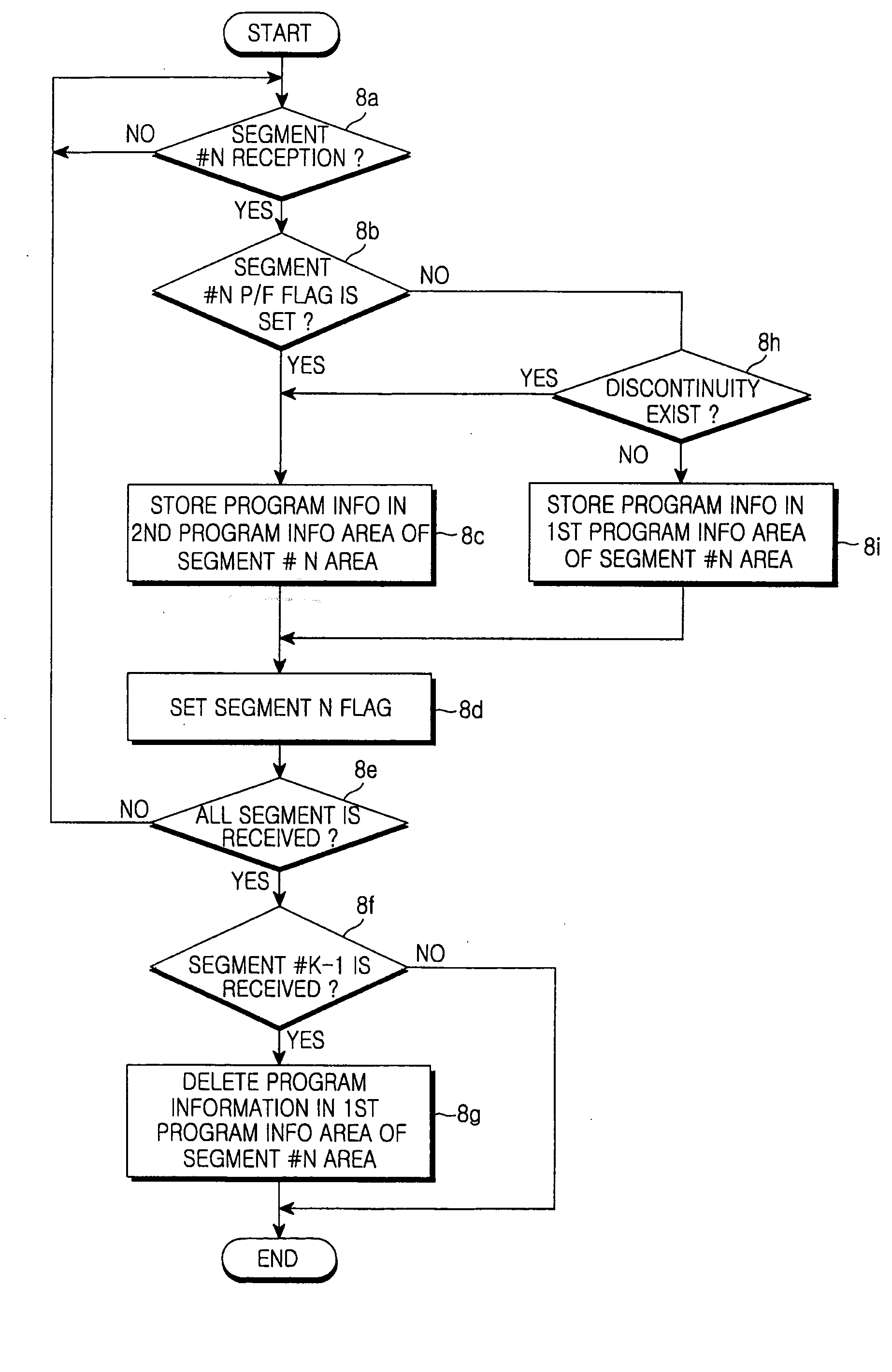 Method for forming a broadcast program time table using electric program guide