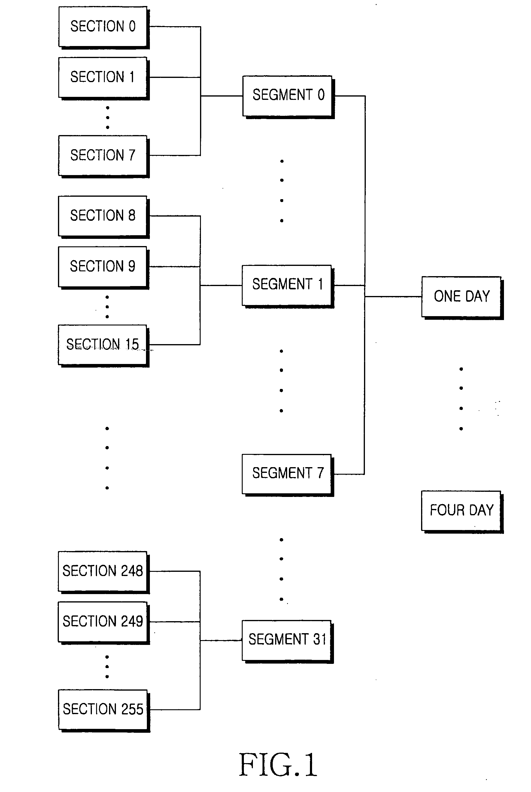 Method for forming a broadcast program time table using electric program guide