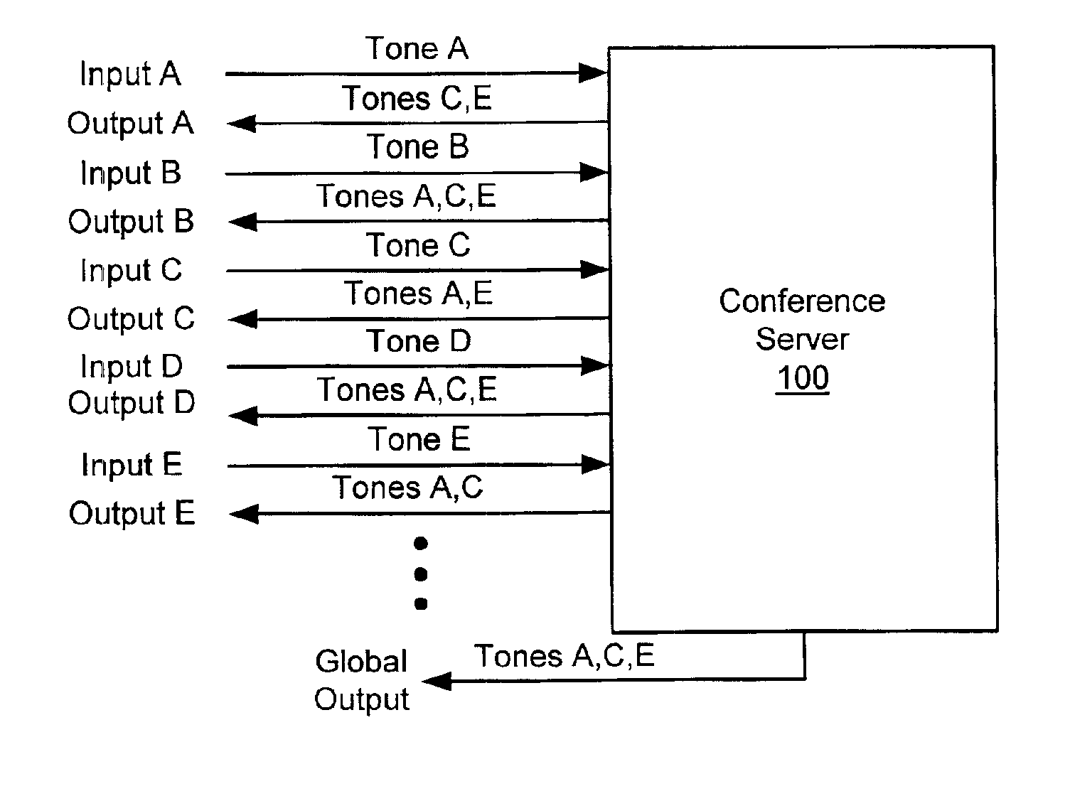 Method for testing large-scale audio conference servers
