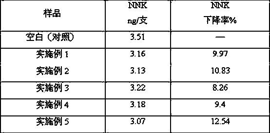 Method for lowering release amount of NNK (nicotine-derived nitrosamine ketone) in reconstituted tobacco