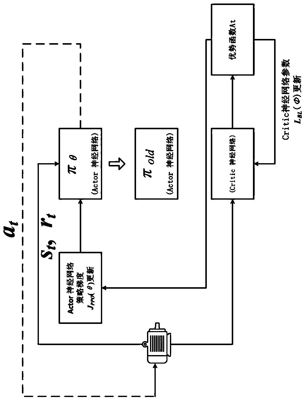 Method for calibrating key parameters of asynchronous motor of electric vehicle