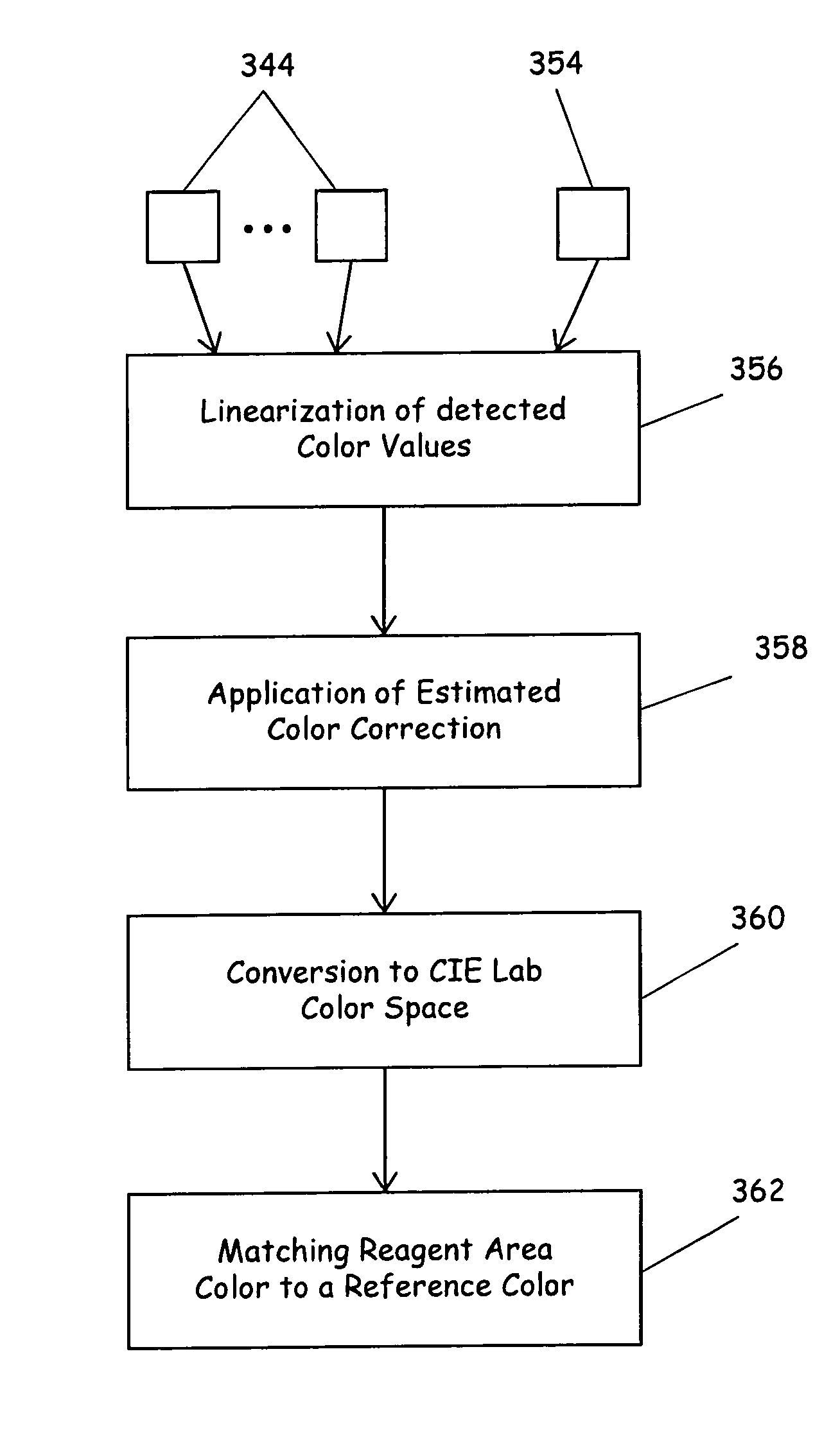 Portable medical diagnostic systems and methods using a mobile device