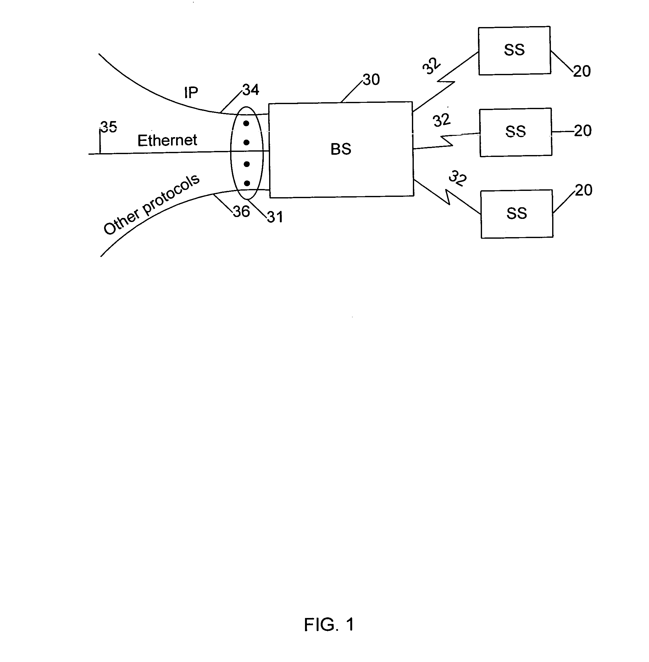 Method and system for generic multiprotocol convergence over wireless air interface