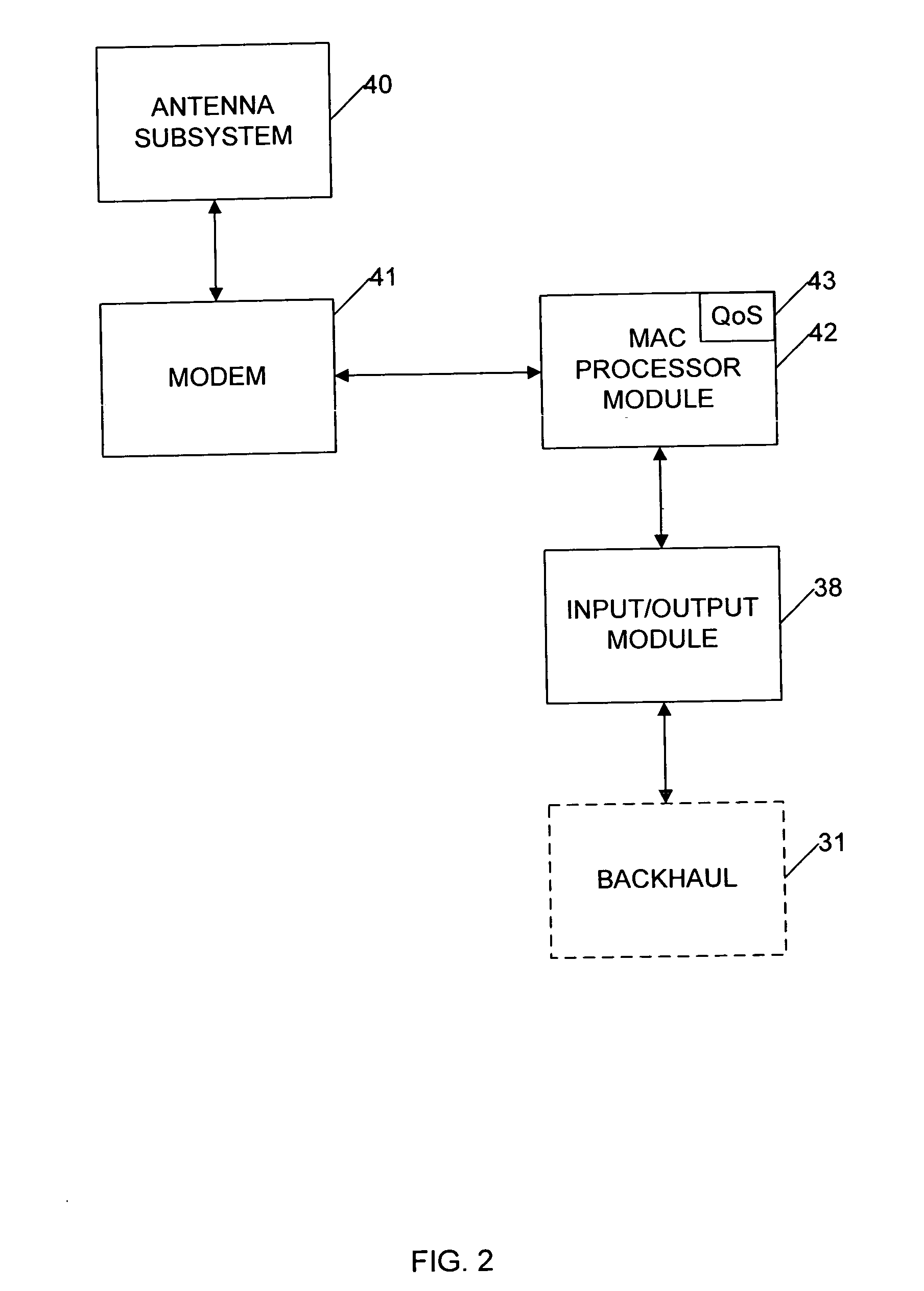Method and system for generic multiprotocol convergence over wireless air interface