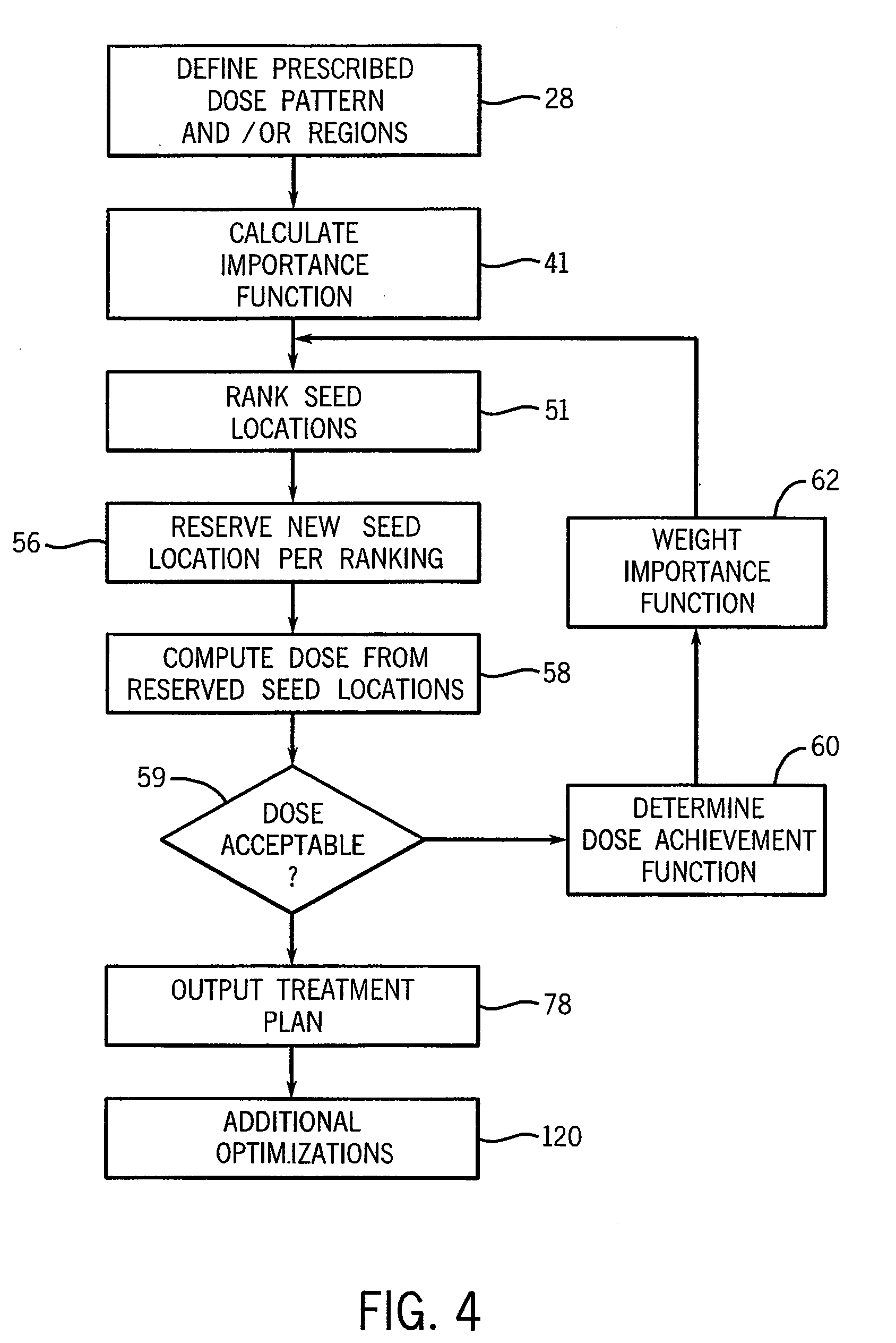 Method and apparatus for treatment planning using implanted radioactive sources