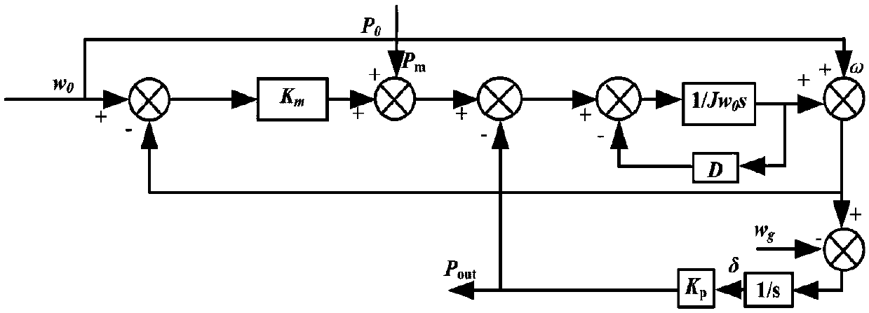 Fractional order differential compensation type VSG control method
