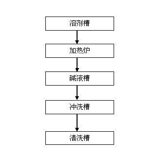 Sintered filter core cleaning device and method