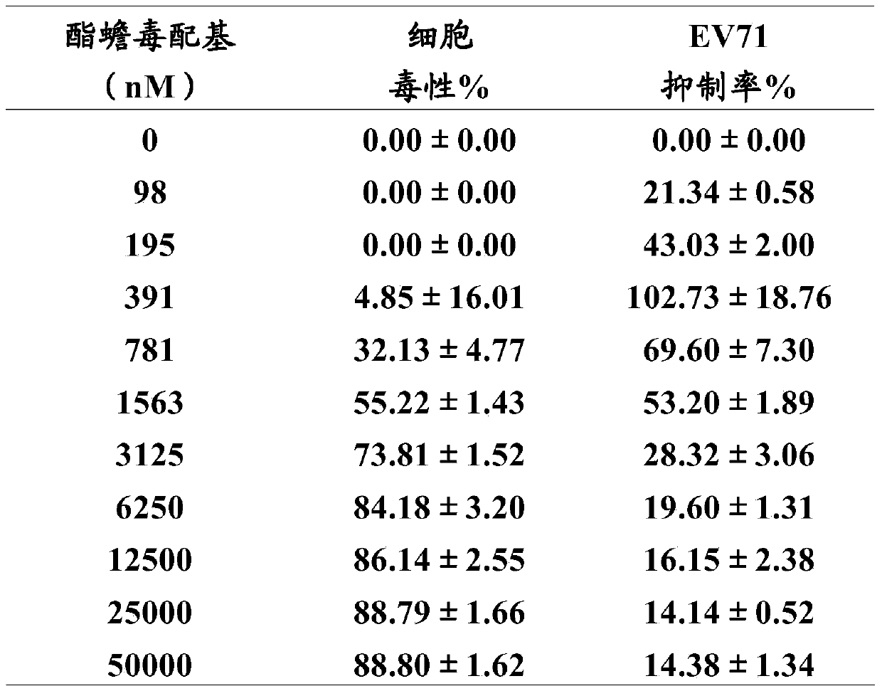 Novel use of cinobufagin and resibufogenin in inhibition of enterovirus type 71 infection