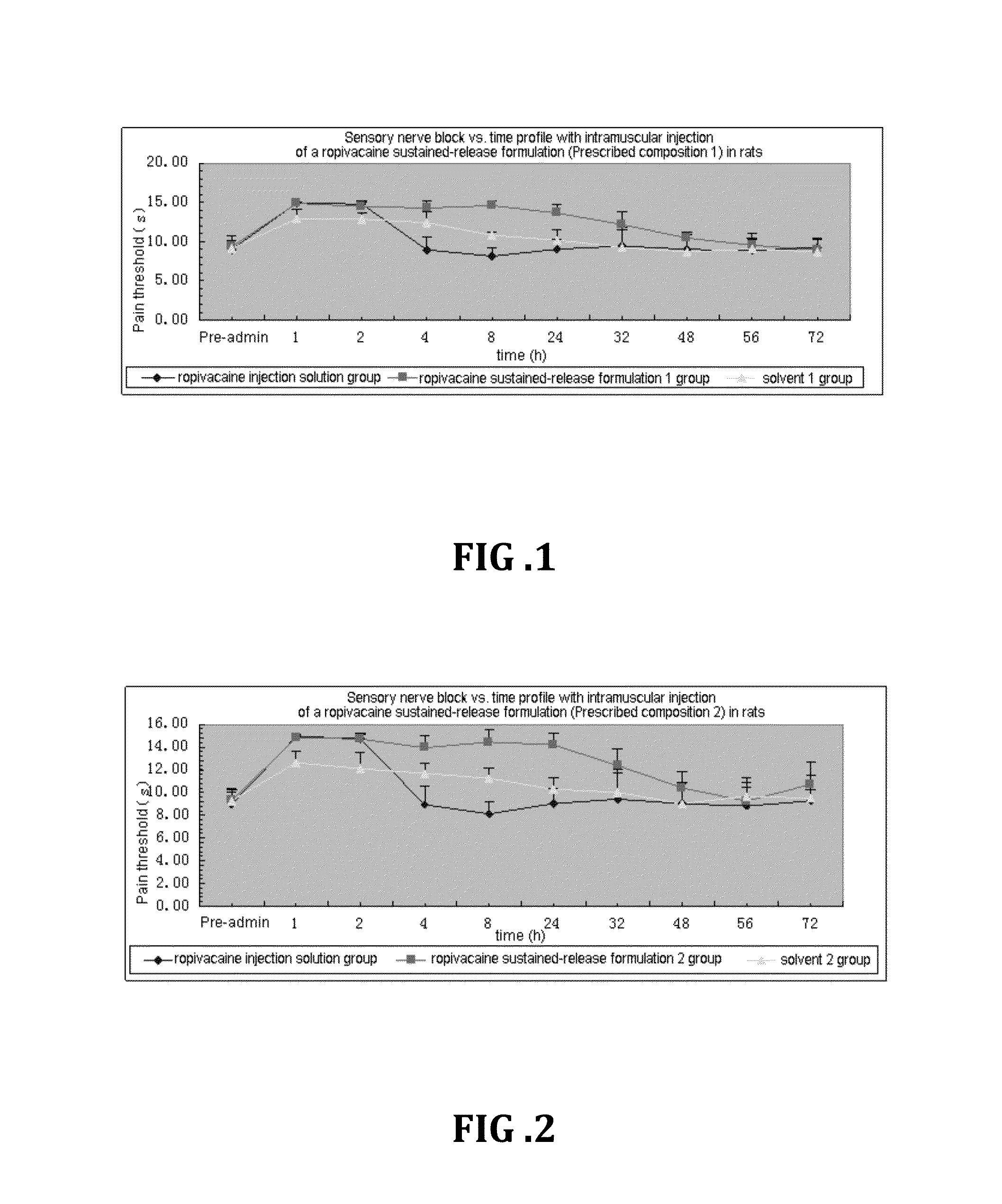 Non-addictive analgesic sustained-release drug delivery system and preparation method thereof