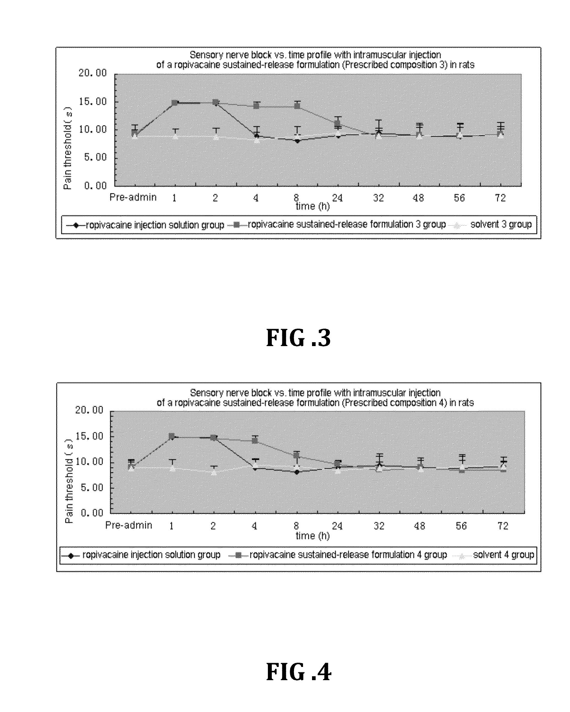 Non-addictive analgesic sustained-release drug delivery system and preparation method thereof