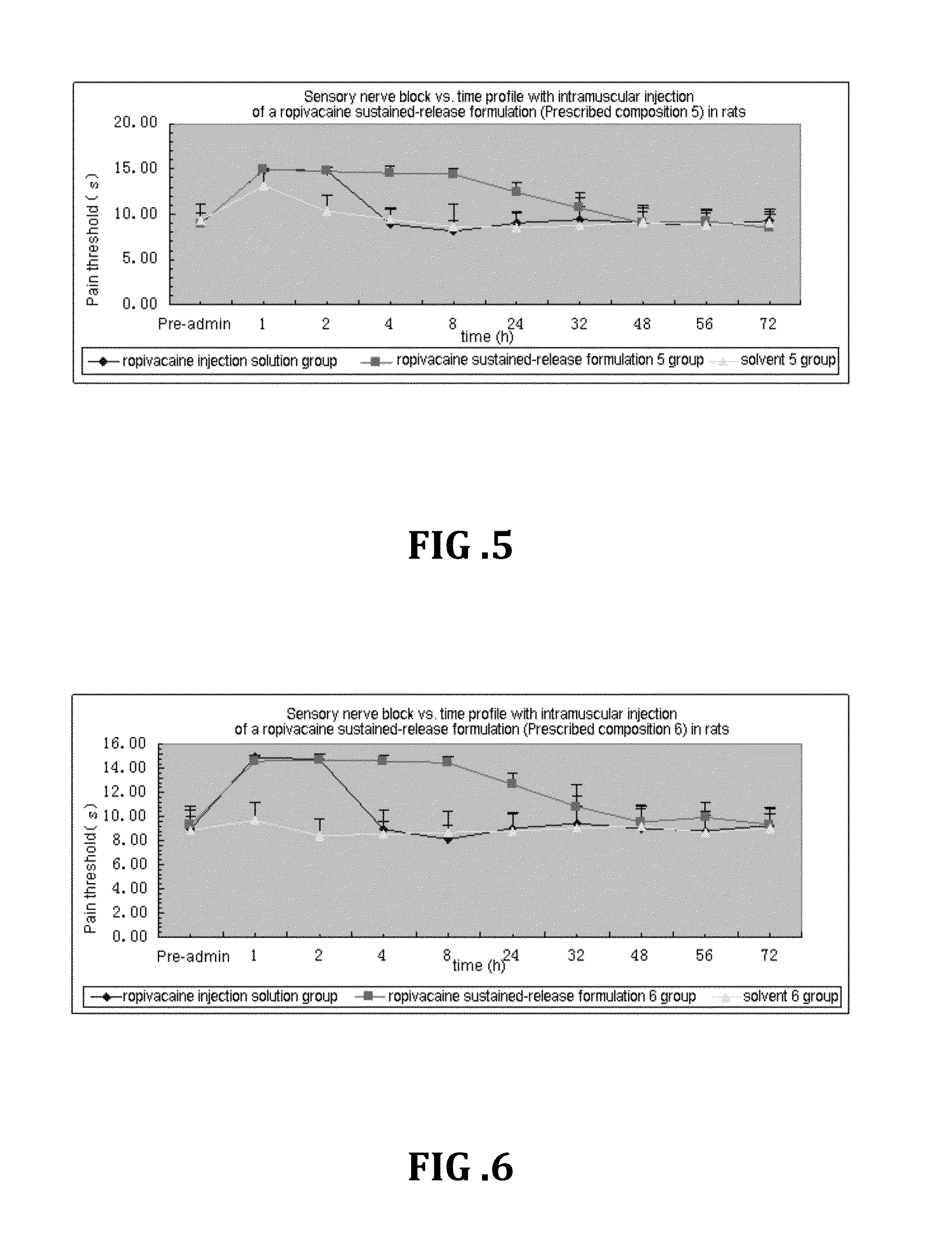 Non-addictive analgesic sustained-release drug delivery system and preparation method thereof