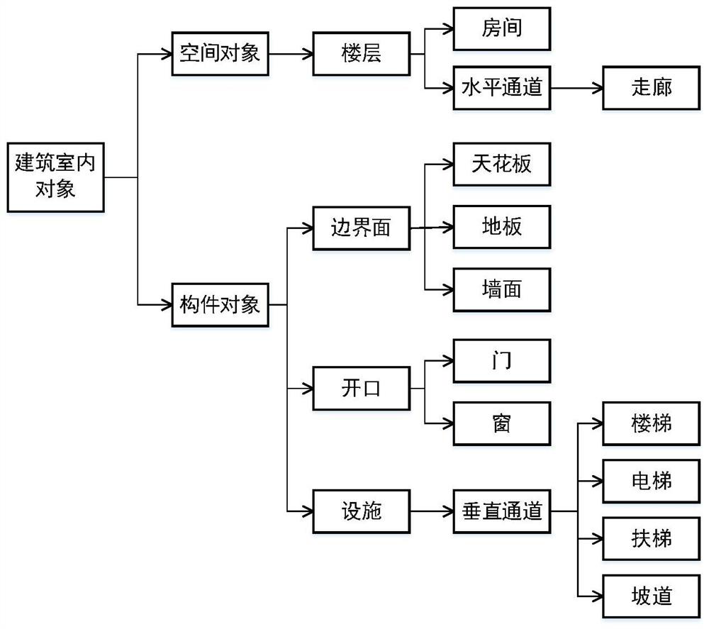 Indoor navigation-oriented spatial topological relation data organization model and construction method