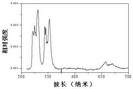 Molybdate upconversion luminescent material, preparation method and application thereof