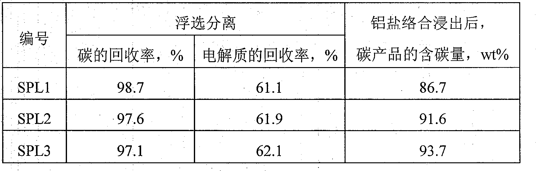 Method for electrolyzing waste and old cathode carbon block by comprehensive utilization of aluminum