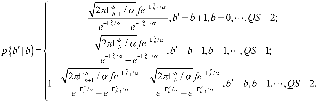 An Energy-Efficient Resource Optimization Method Based on Constrained Markov Decision Process