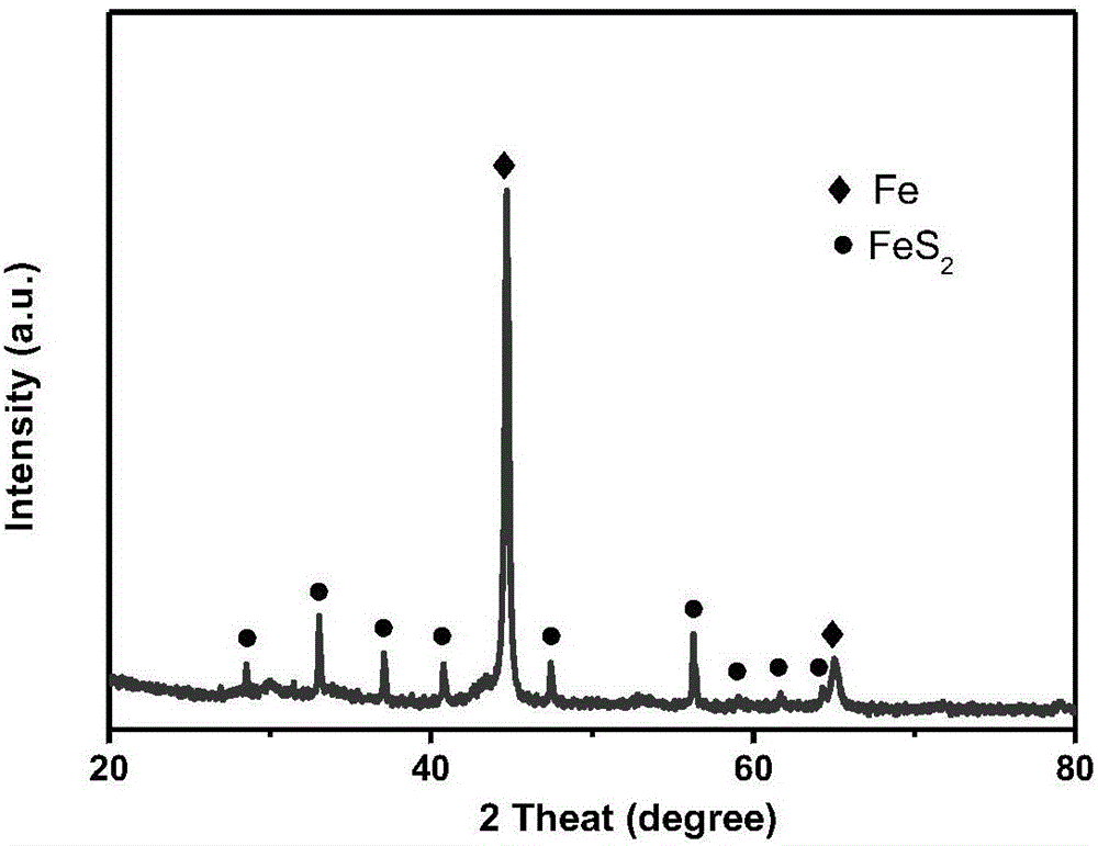 Fast organic pollutant removing method based on vulcanized zero-valence-iron-activated hydrogen peroxide