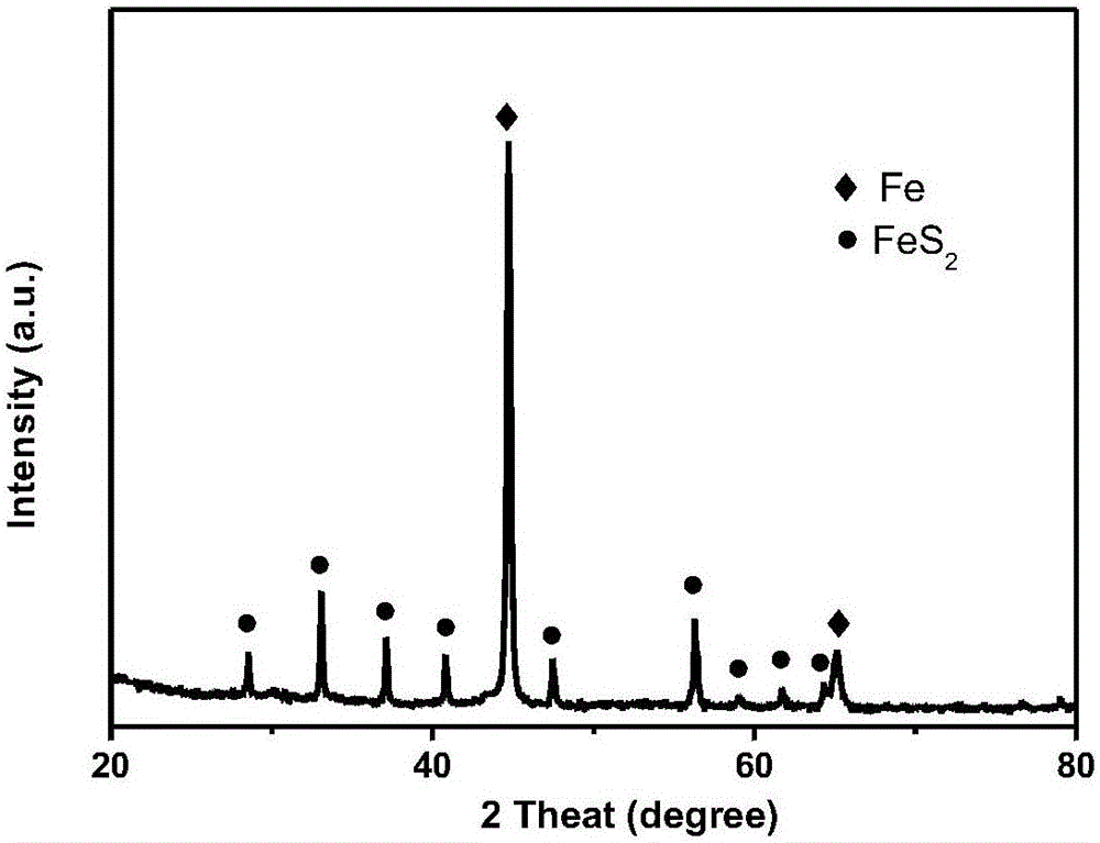 Fast organic pollutant removing method based on vulcanized zero-valence-iron-activated hydrogen peroxide