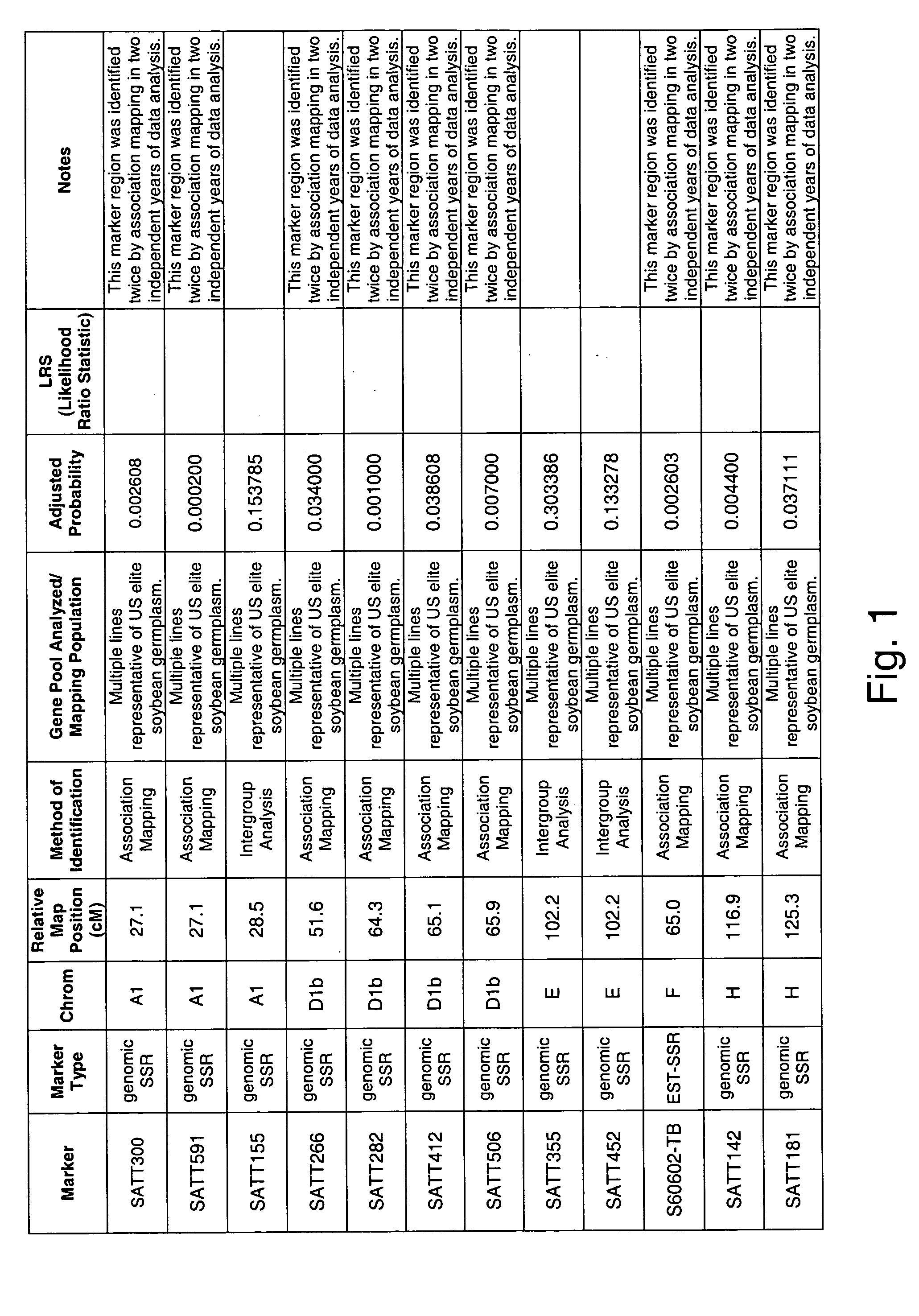 Genetic loci associated with fusarium solani tolerance in soybean