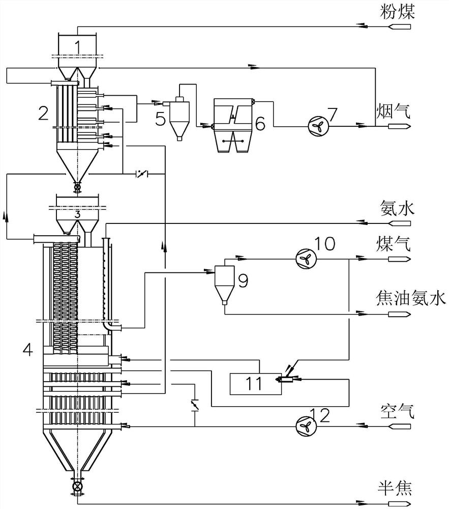 System And Method For Producing Coal Tar Gas By Pyrolysis Of Low-rank ...