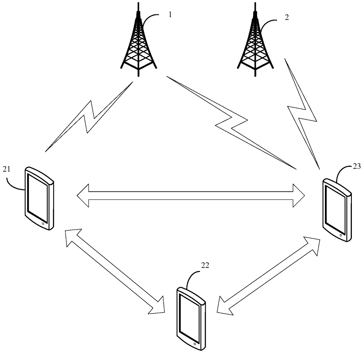 A wireless network resource sharing method and electronic equipment