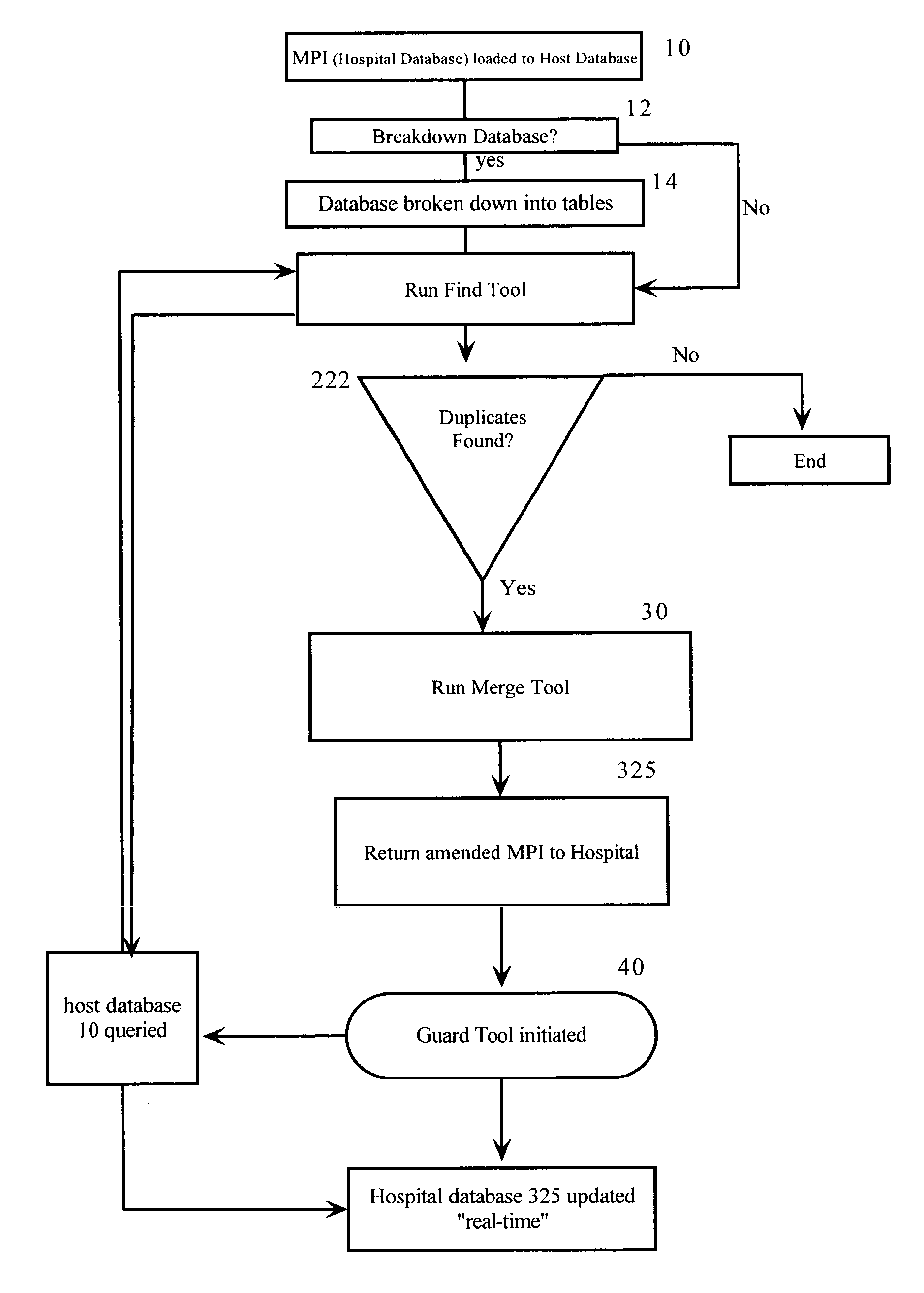Duplicate resolution system and method for data management