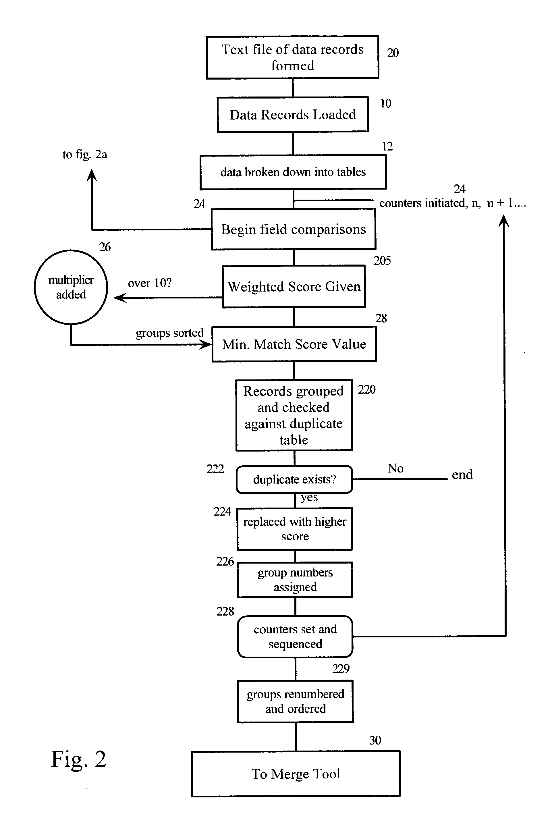 Duplicate resolution system and method for data management