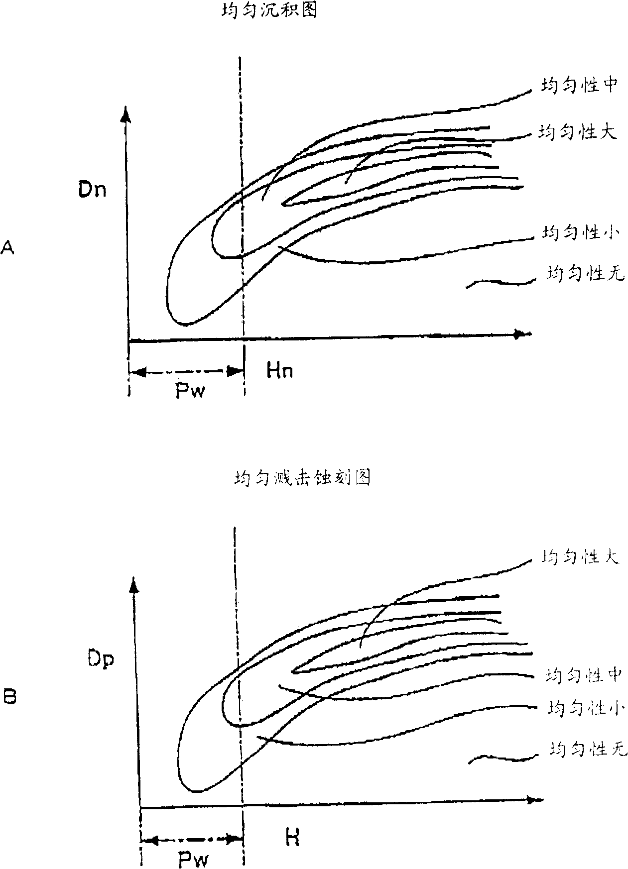 Plasma processing apparatus