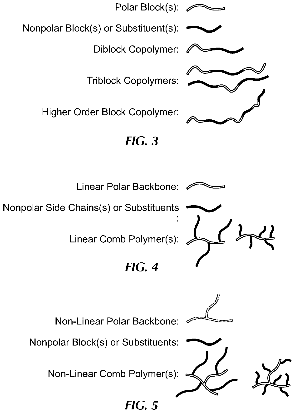 Comb polymer and block copolymer stabilized nanoparticles encapsulating nucleic acids and other soluble hydrophilic compounds