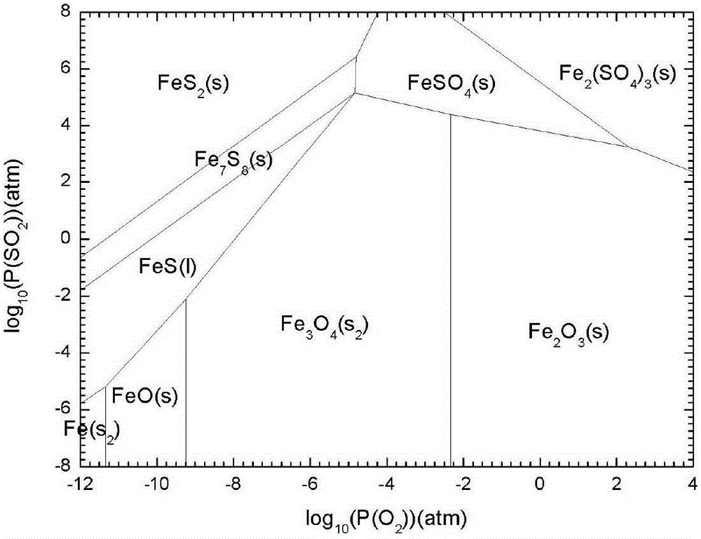 A method for iron-making by iron-containing slag molten pool smelting melt reduction