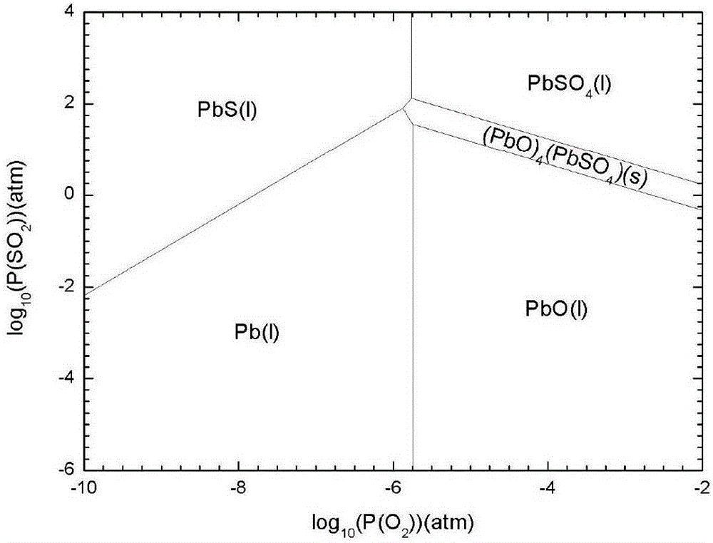 A method for iron-making by iron-containing slag molten pool smelting melt reduction