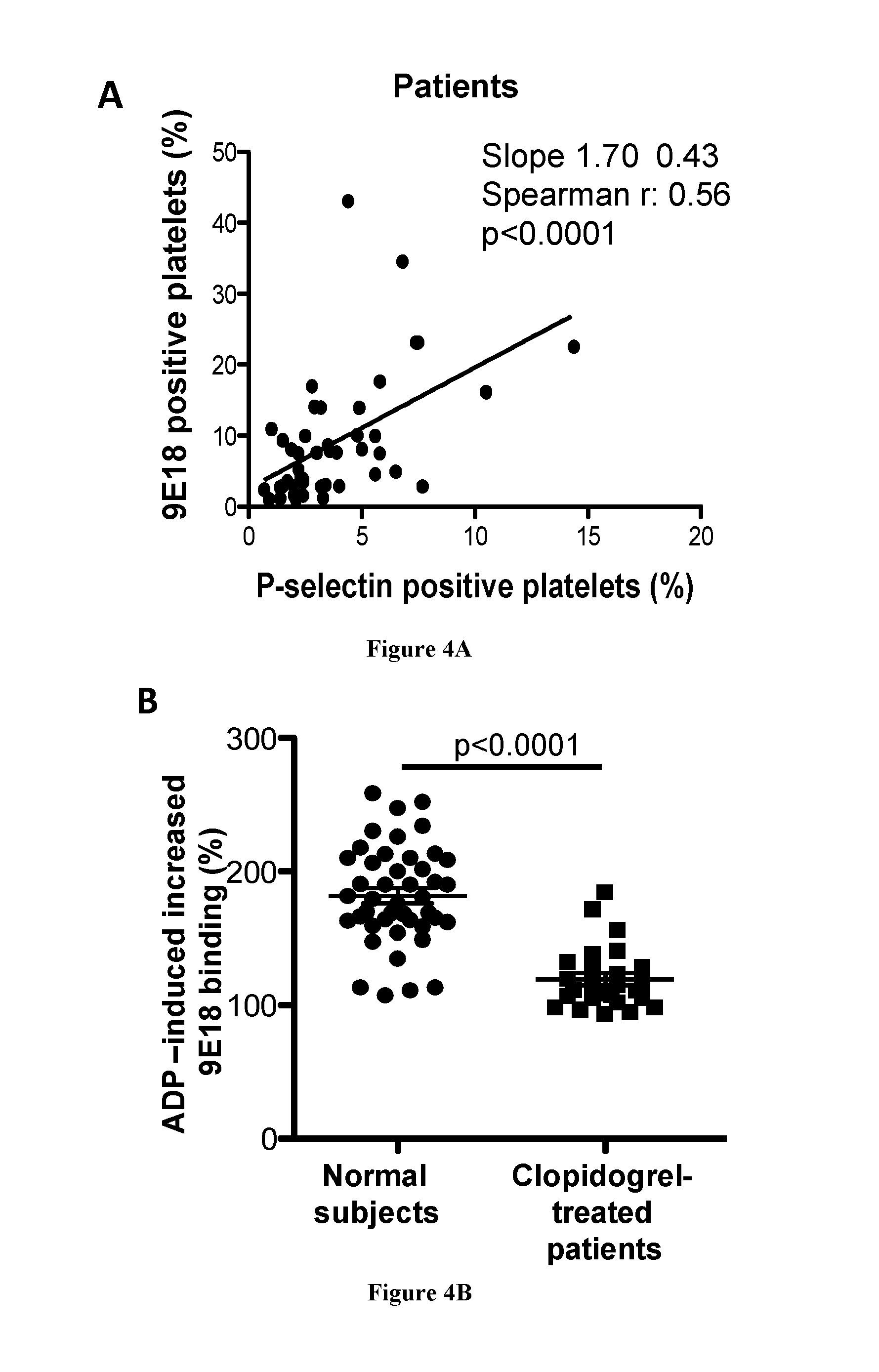 Method and kits for determining platelet susceptibility to activation in a patient