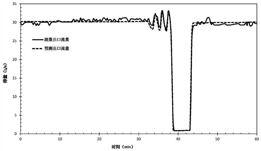 Drilling anomaly detection method, device and equipment, drilling well and storage medium