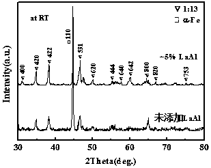 Method for improving magnetocaloric performance of LaFeSi through adding low-melting-point LaAl