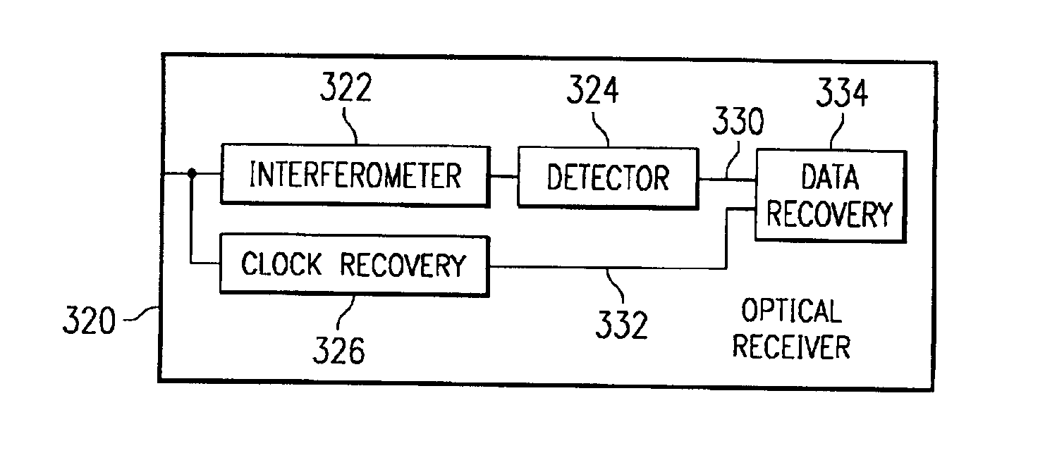 Method and system for communicating a clock signal over an optical link