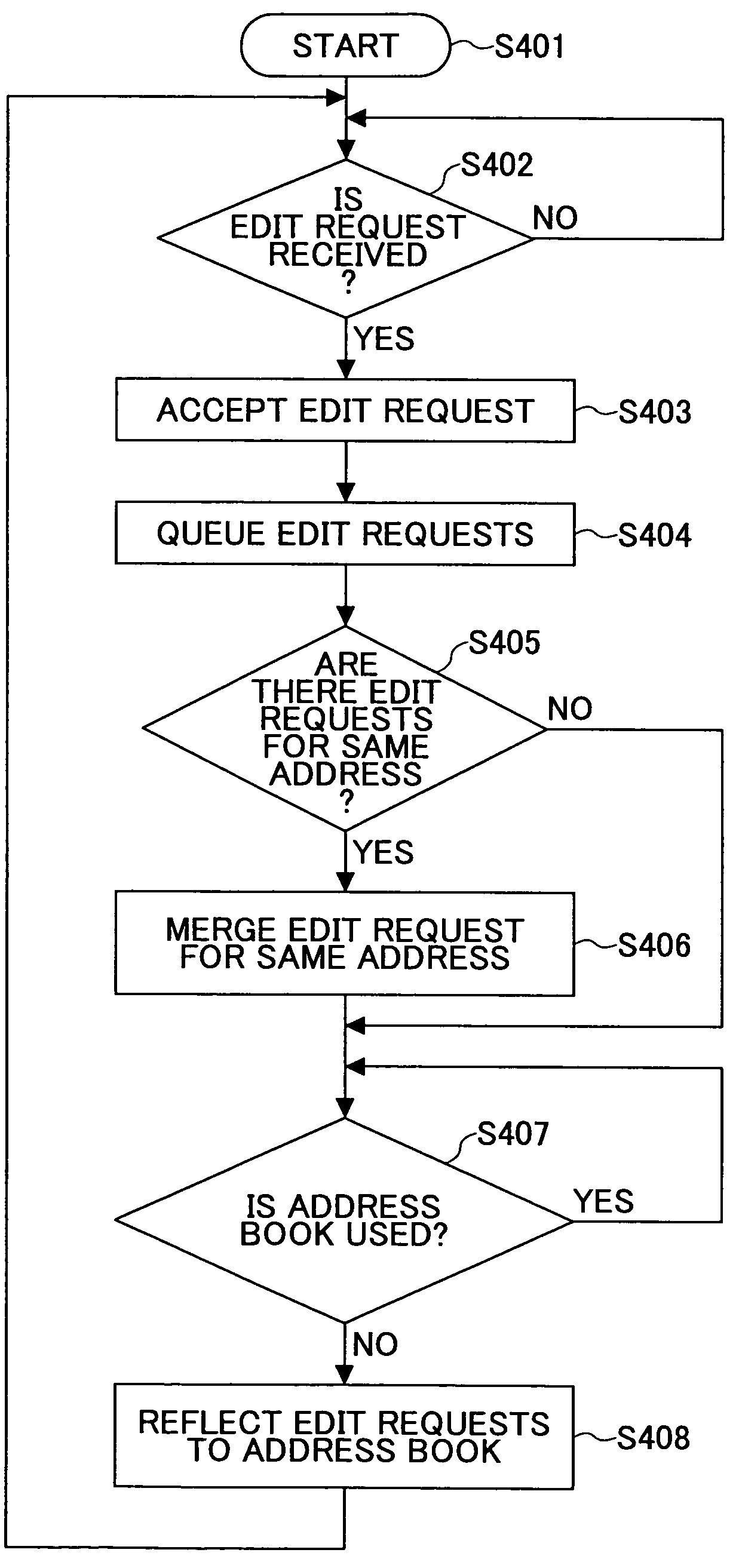 Image forming apparatus and address information processing method