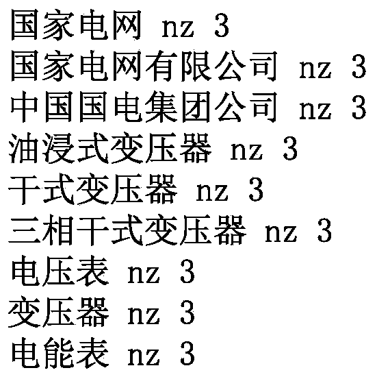 Power grid free text knowledge extraction method