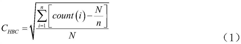 A No-Reference Natural Image Quality Assessment Method Combining Multiple Features