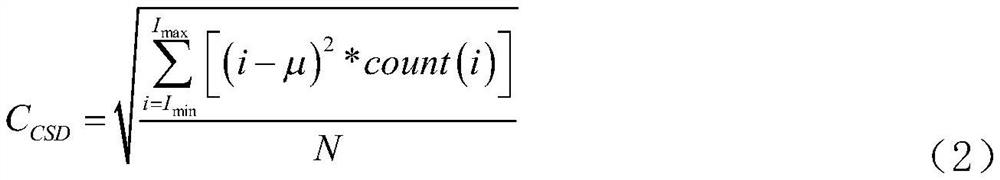 A No-Reference Natural Image Quality Assessment Method Combining Multiple Features