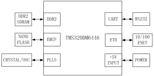 Multi-target tracking method based on DSP and system thereof