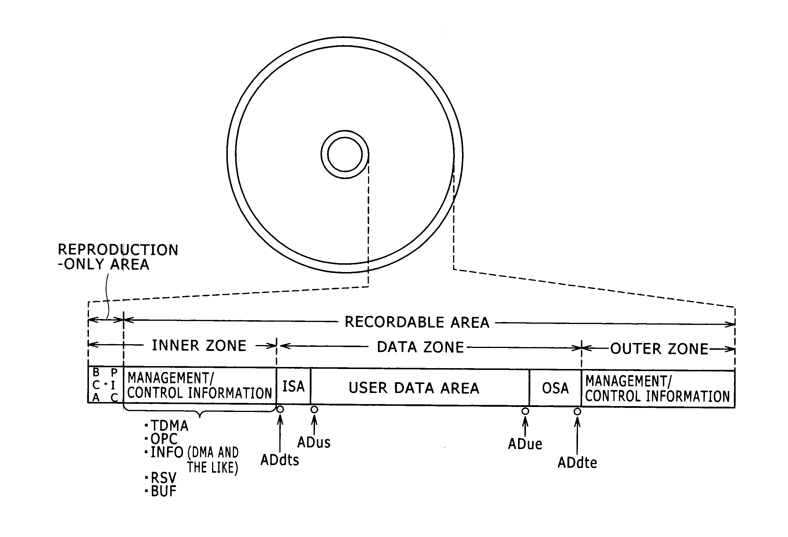 Recordable optical disk, recording device, recording method, and reproduction device