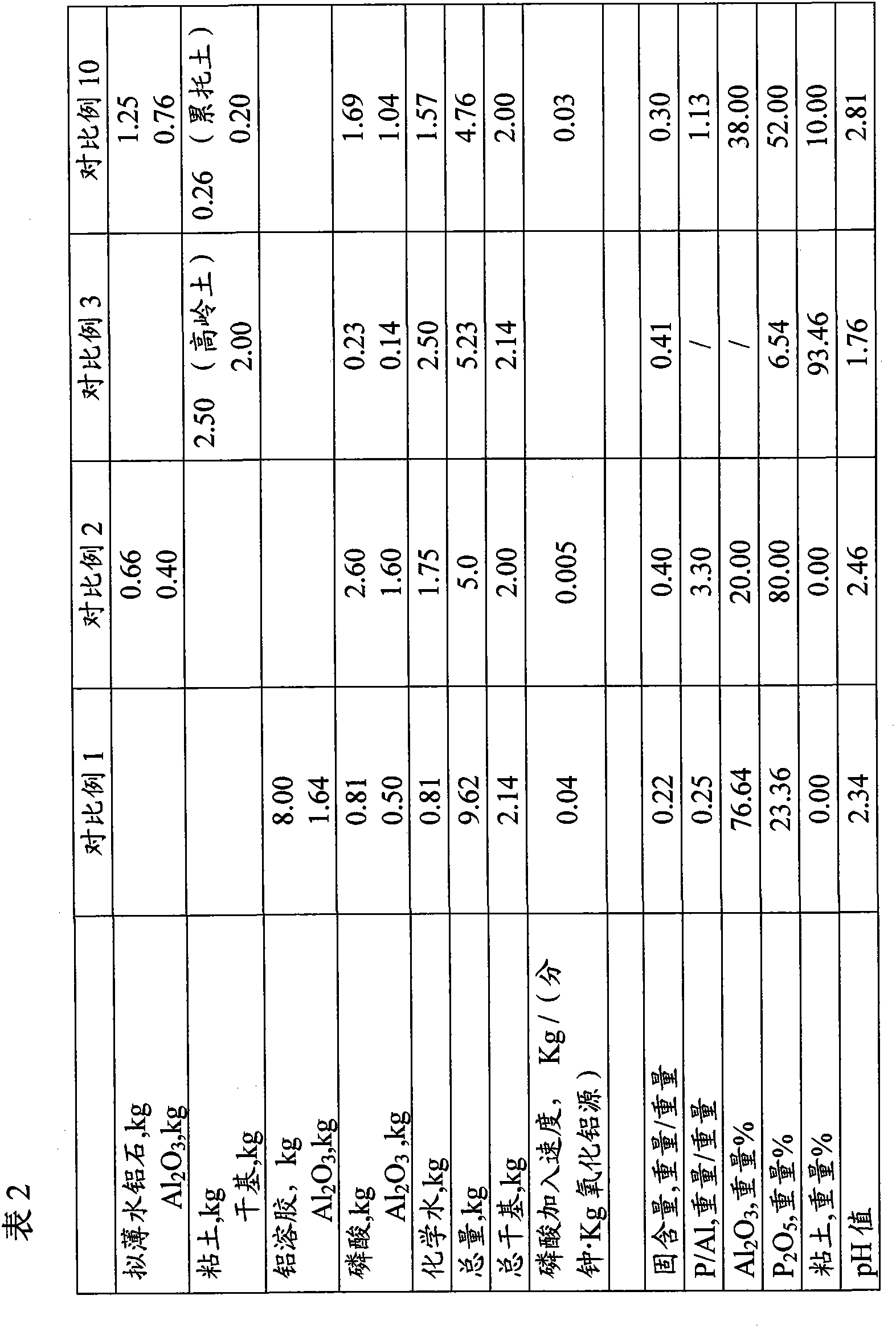 Inorganic binder containing phosphorus and aluminum compounds