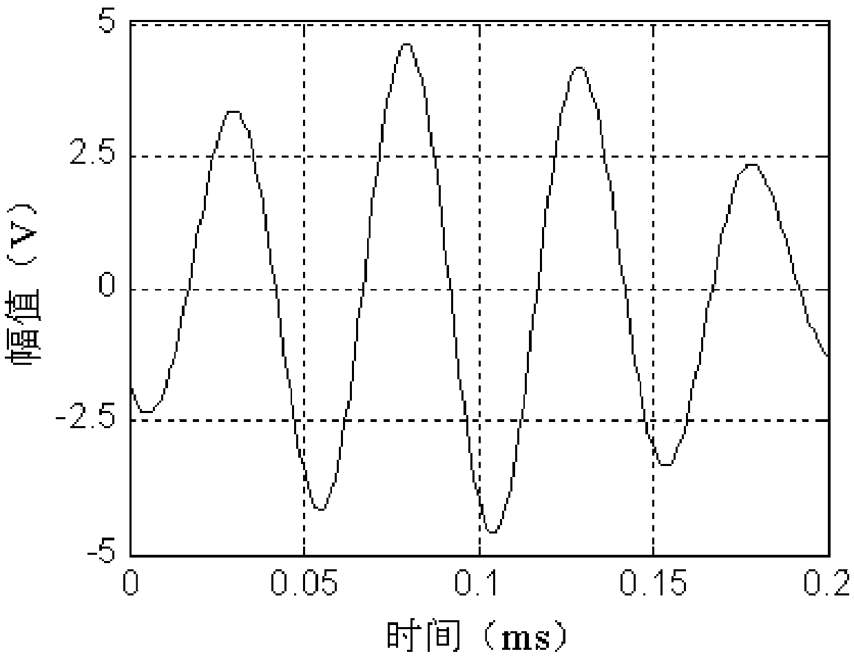 Cross-correlation-based Lamb wave sensing signal length compensation method