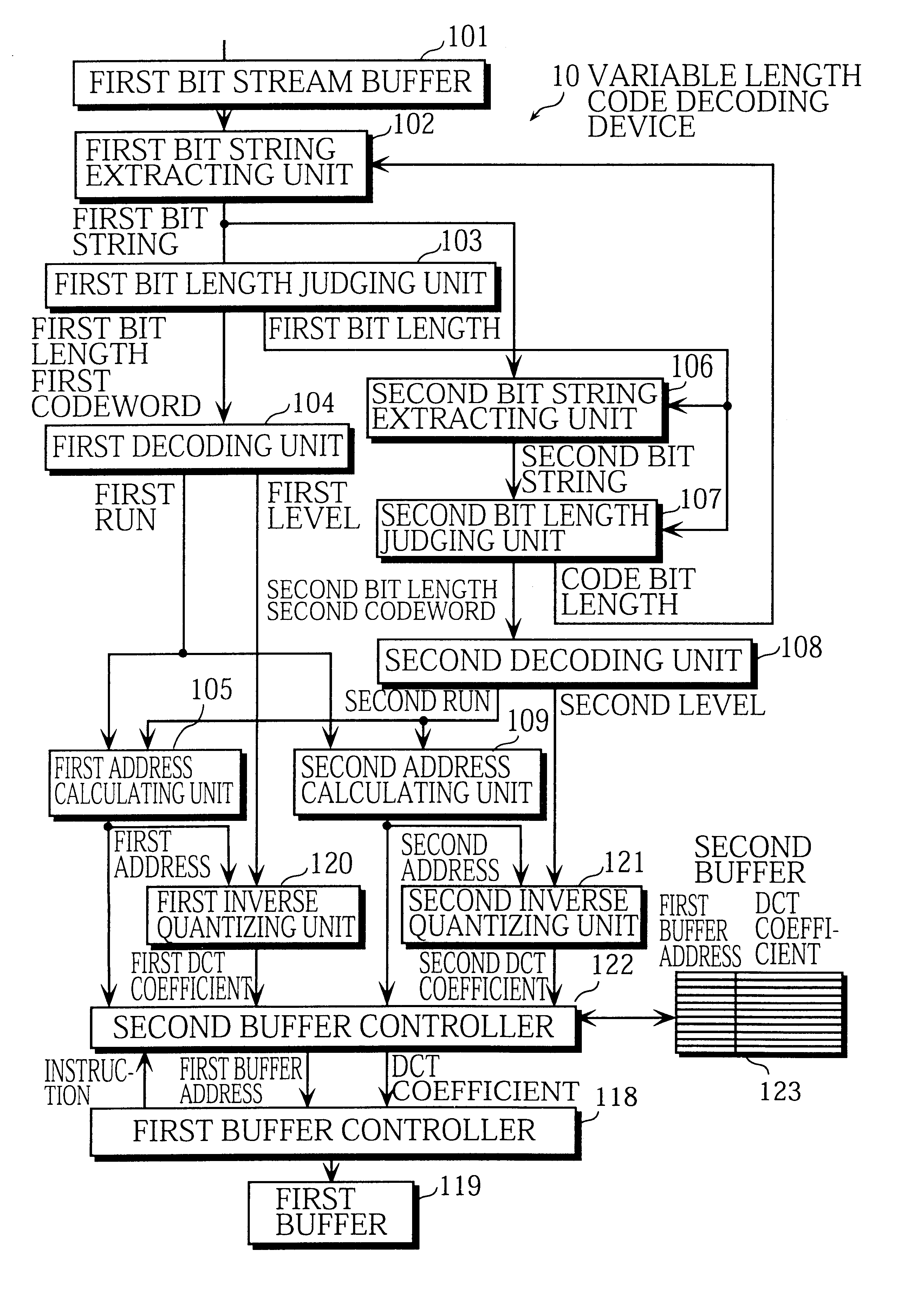 Variable length code decoding device, digital broadcast receiving apparatus, and DVD reproducing apparatus