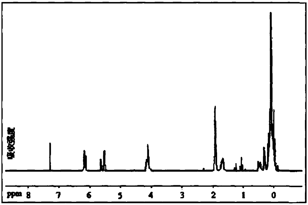 Organosilicone prepolymer and organosilicone-acrylic resin prepared therefrom